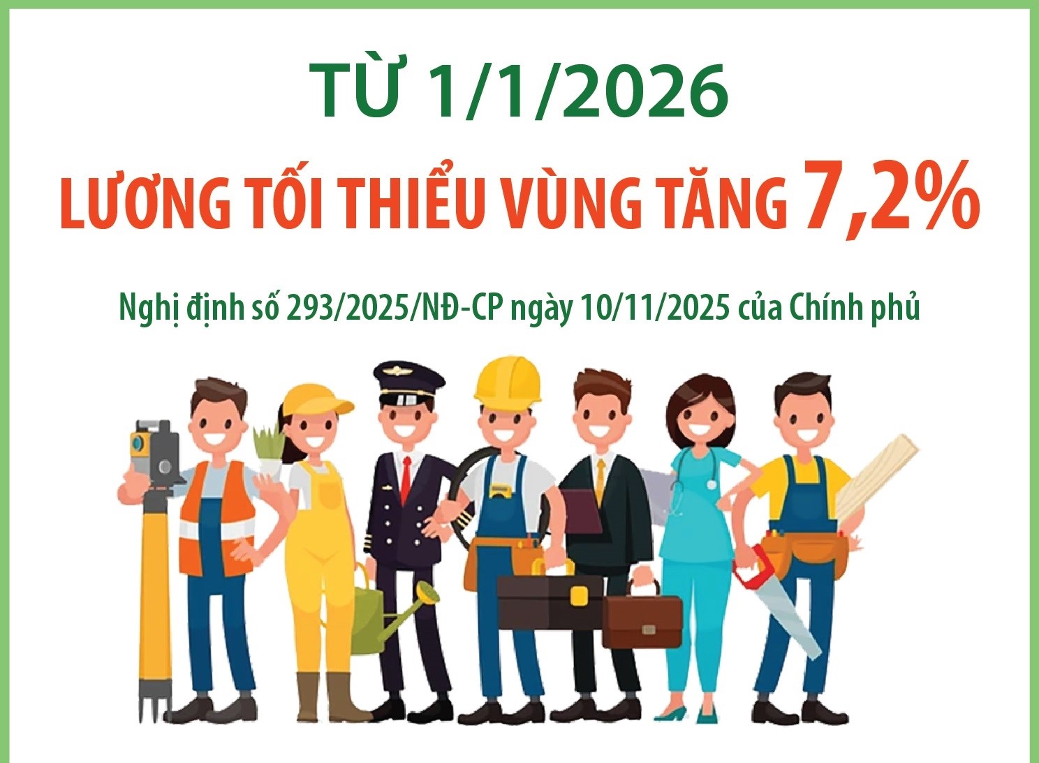 Triển khai thực hiện mức lương tối thiểu năm 2026 theo Nghị định 293/2025/NĐ-CP