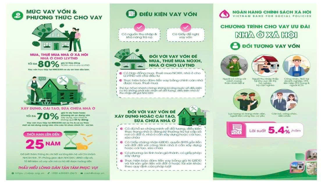Chương trình cho vay Nhà ở xã hội của Ngân hàng Chính sách xã hội giúp người dân “an cư, lạc nghiệp”.