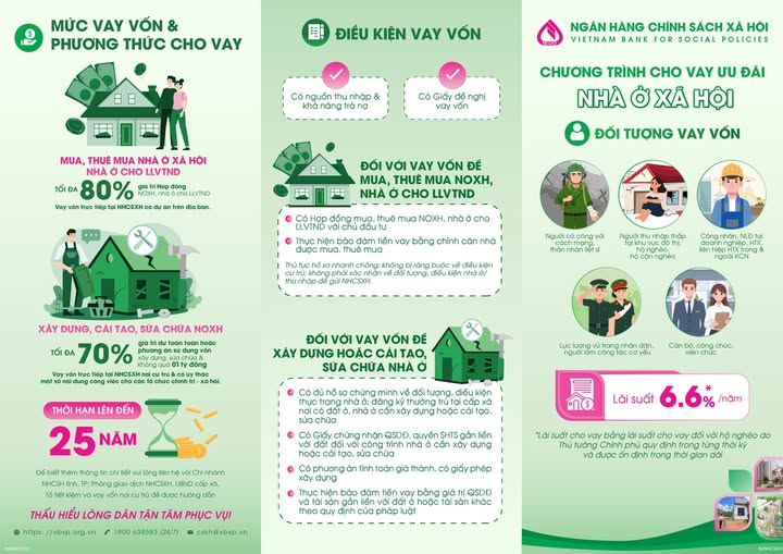 Chương trình tín dụng ưu đãi Cho vay nhà ở xã hội từ ngân hàng chính sách xã hội