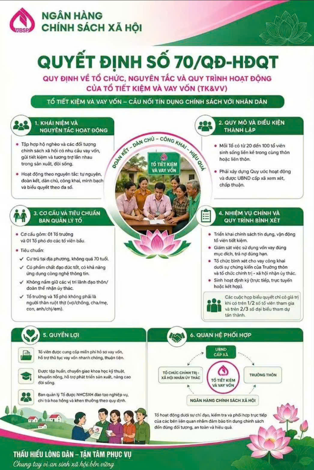Tăng cường hiệu quả hoạt động tổ tiết kiệm và vay vốn theo Quyết định 70/QĐ-HĐQT.