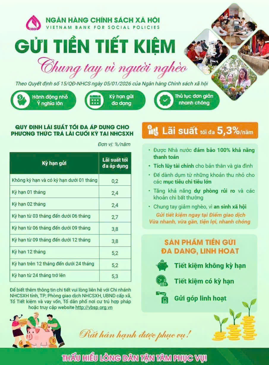 NGÂN HÀNG CHÍNH SÁCH XÃ HỘI   GỬI TIỀN TIẾT KIỆM “CHUNG TAY VÌ NGƯỜI NGHÈO”