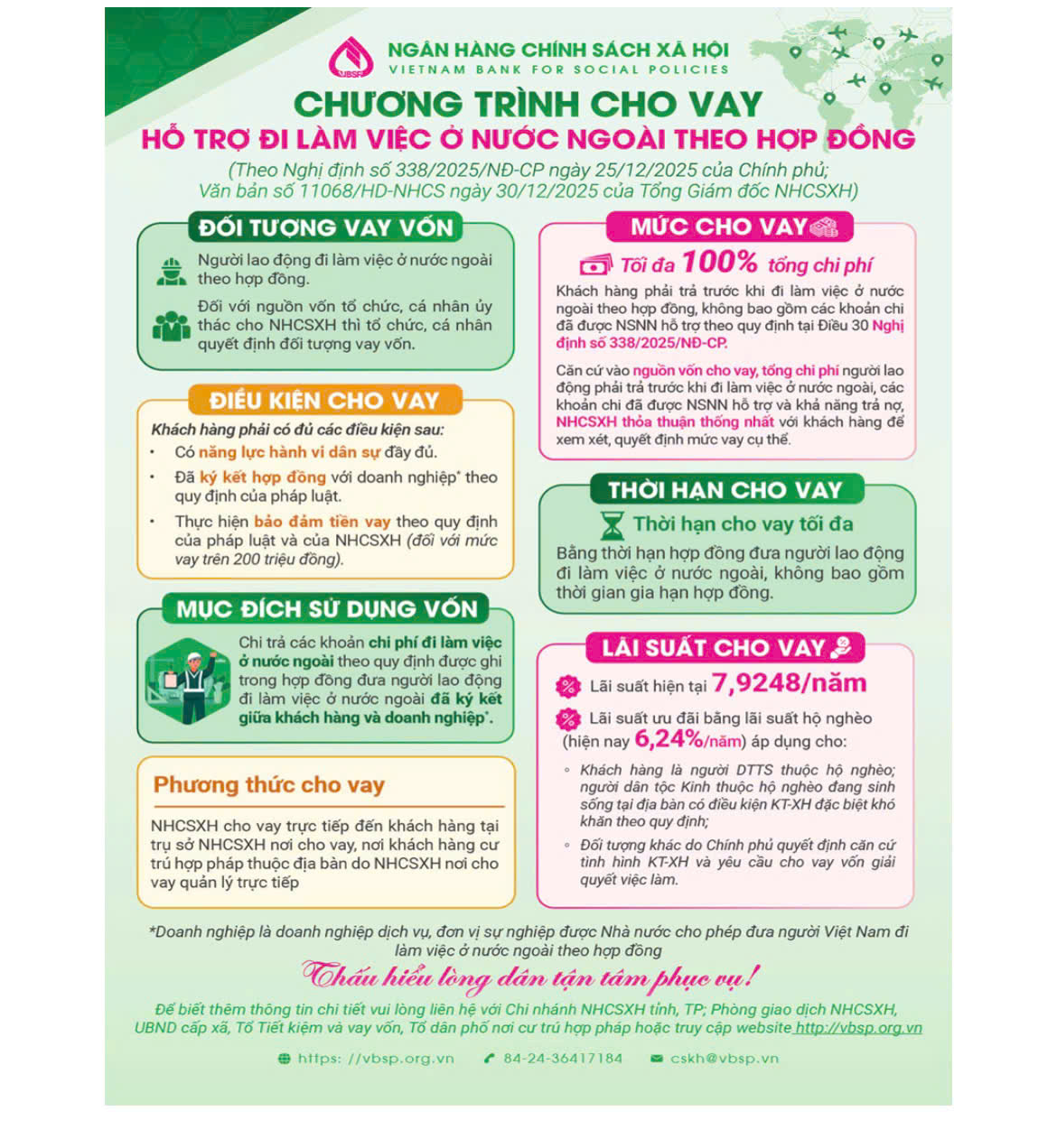 Chính sách cho vay  Hỗ trợ người lao động đi làm việc ở nước ngoài theo hợp đồng